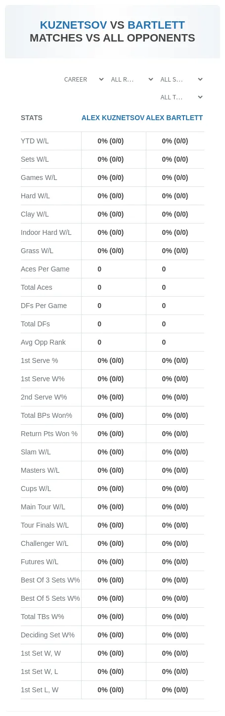 Alex Kuznetsov Alex Bartlett Prediction Stats
