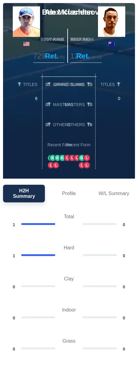 Kuznetsov Mclachlan H2h Summary Stats