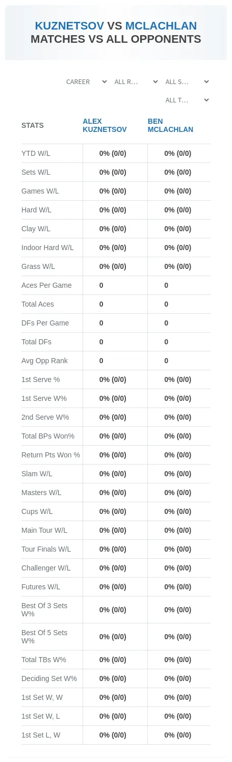 Alex Kuznetsov Ben Mclachlan Prediction Stats