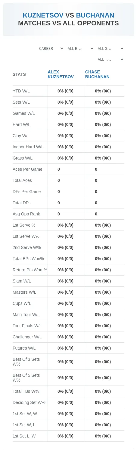 Alex Kuznetsov Chase Buchanan Prediction Stats