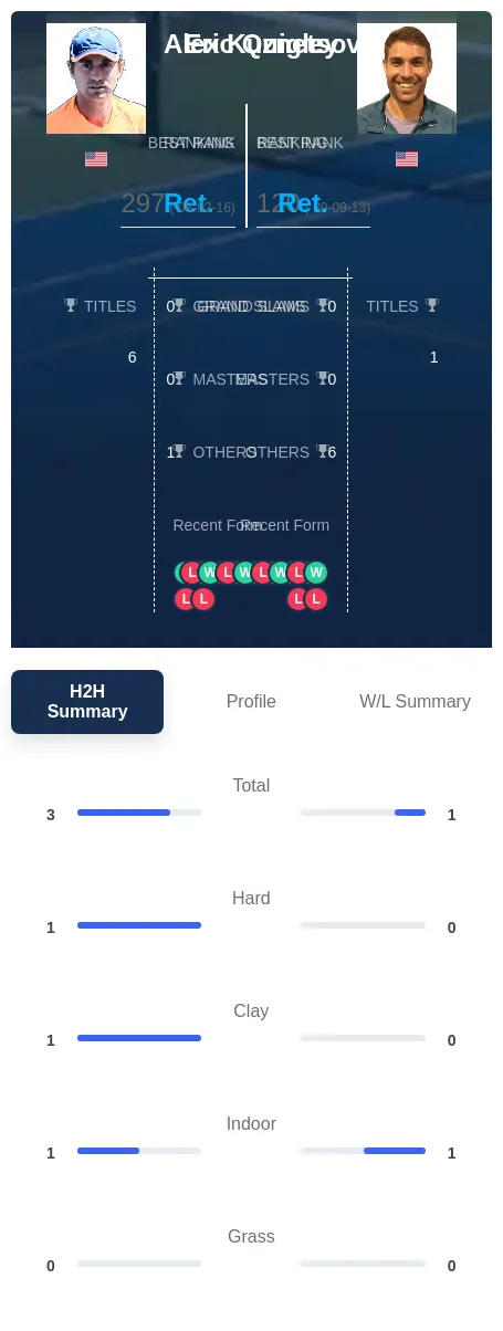 Kuznetsov Quigley H2h Summary Stats