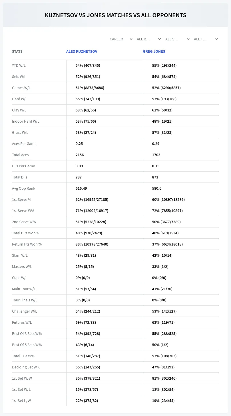 Alex Kuznetsov Greg Jones Prediction Stats