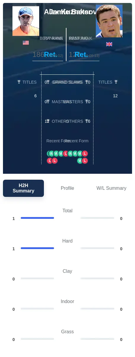 Kuznetsov Baker H2h Summary Stats
