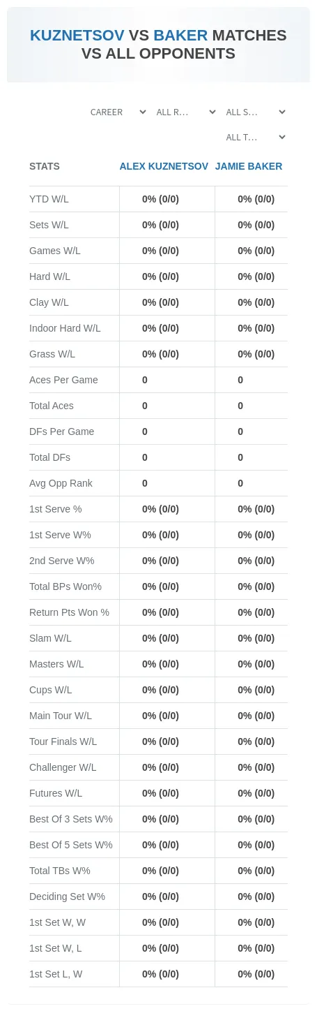 Alex Kuznetsov Jamie Baker Prediction Stats