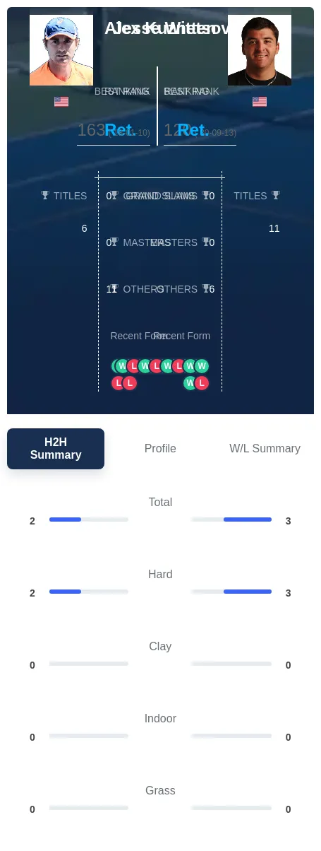 Witten Kuznetsov H2h Summary Stats