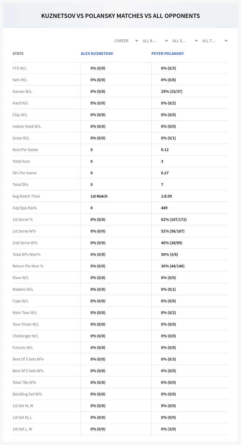 Alex Kuznetsov Peter Polansky Prediction Stats