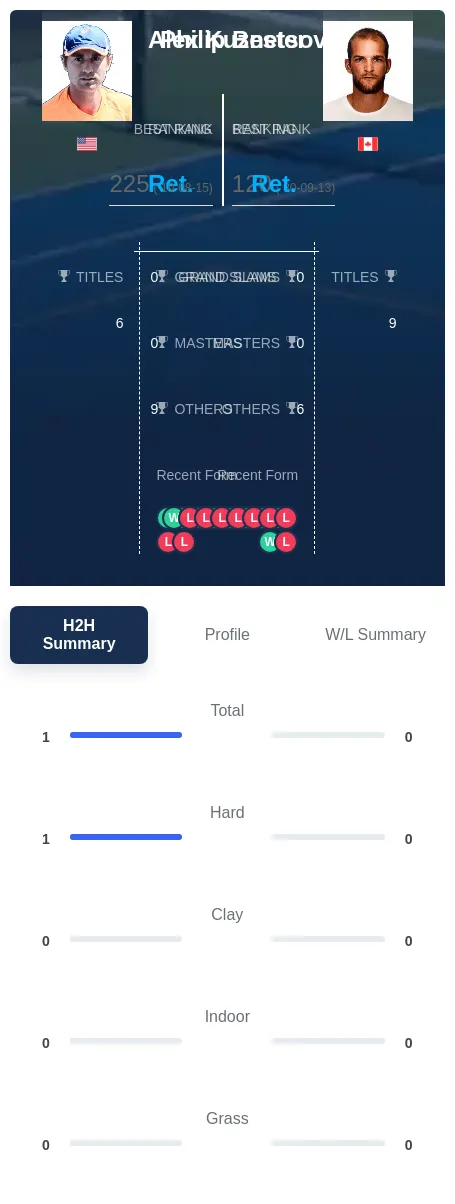 Kuznetsov Bester H2h Summary Stats