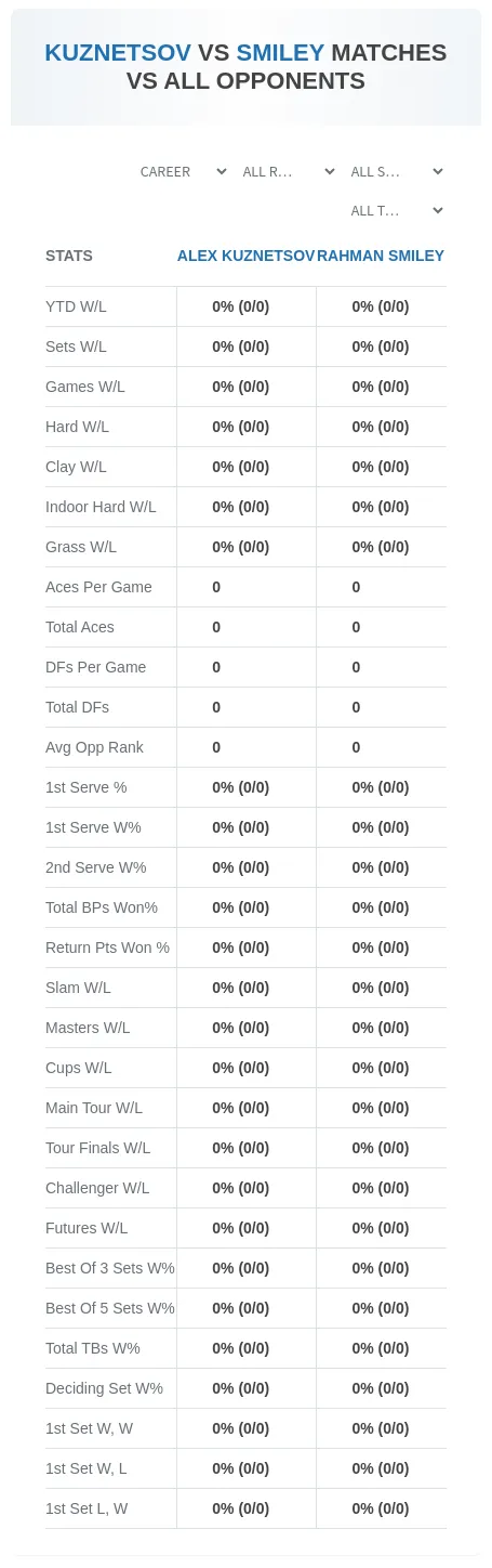 Alex Kuznetsov Rahman Smiley Prediction Stats