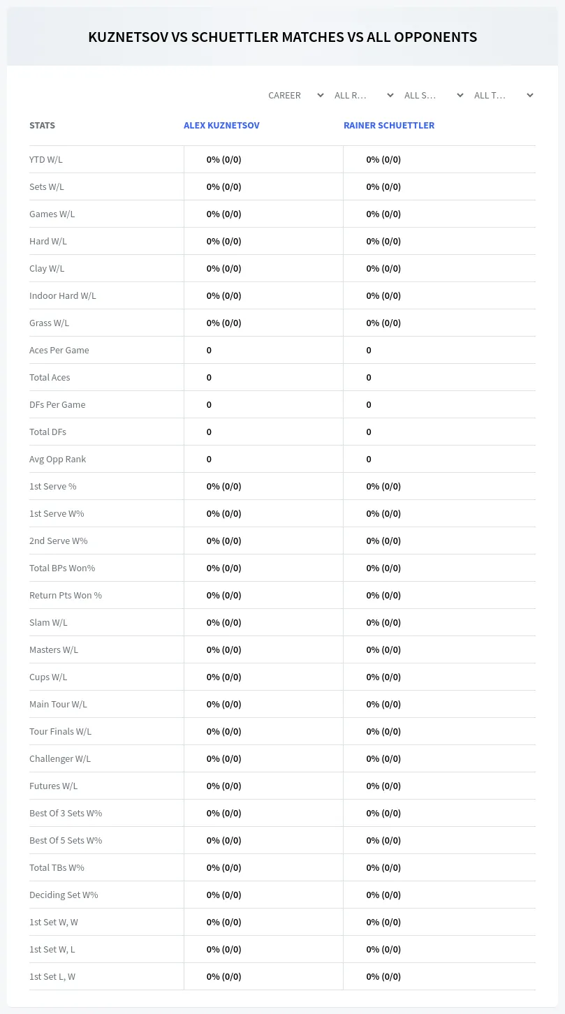 Alex Kuznetsov Rainer Schuettler Prediction Stats