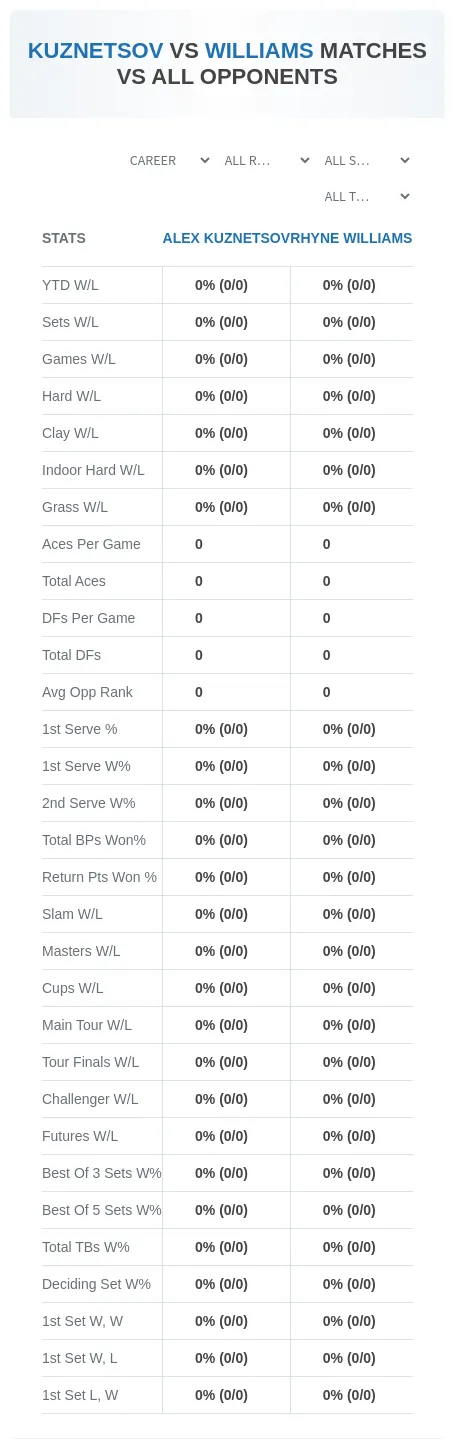 Alex Kuznetsov Rhyne Williams Prediction Stats