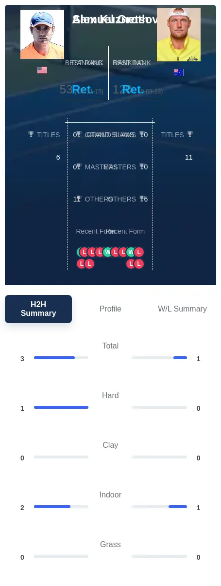 Kuznetsov Groth H2h Summary Stats