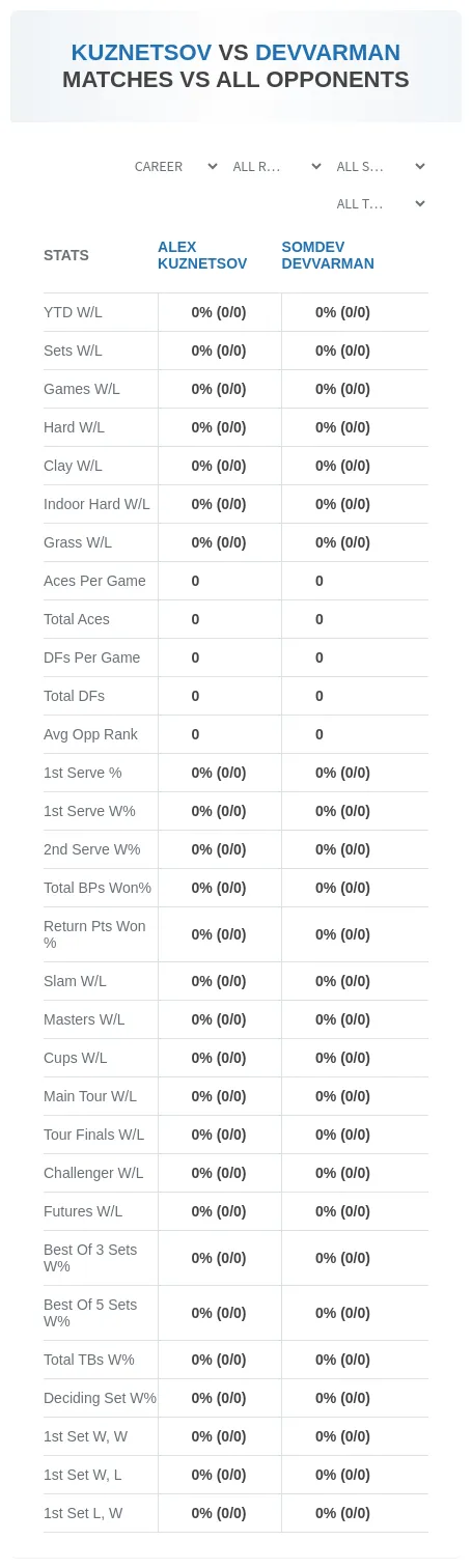 Somdev Devvarman Alex Kuznetsov Prediction Stats