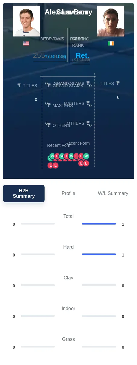 Lawson Barry H2h Summary Stats