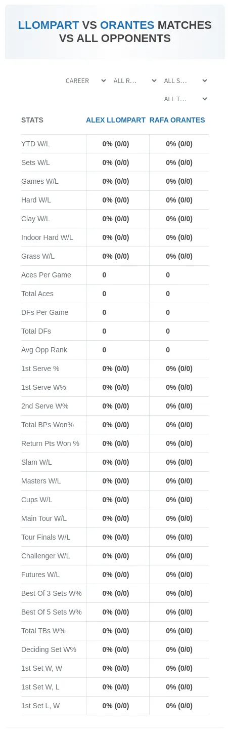 Alex Llompart Rafa Orantes Prediction Stats
