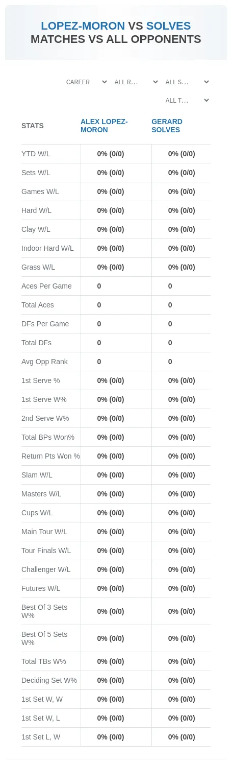 Alex Lopez-Moron Gerard Solves Prediction Stats