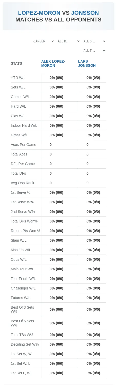 Lars Jonsson Alex Lopez-Moron Prediction Stats