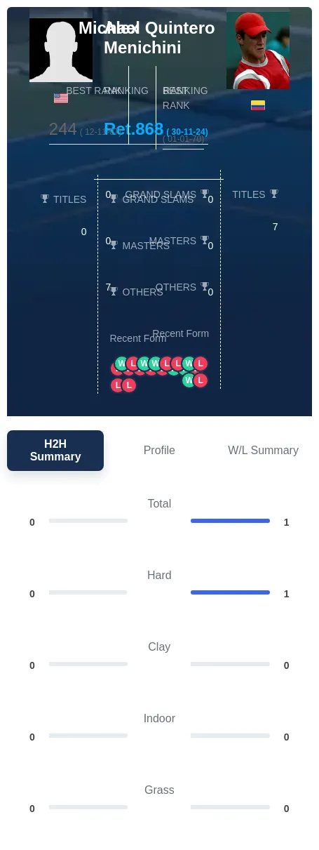 Quintero Menichini H2h Summary Stats