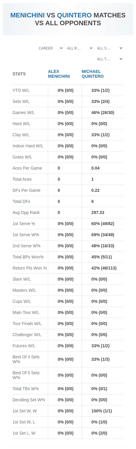 Michael Quintero Alex Menichini Prediction Stats