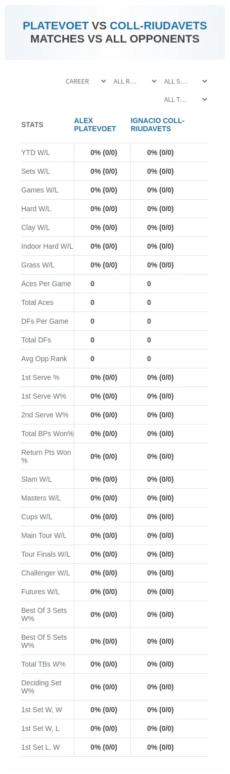 Ignacio Coll-Riudavets Alex Platevoet Prediction Stats