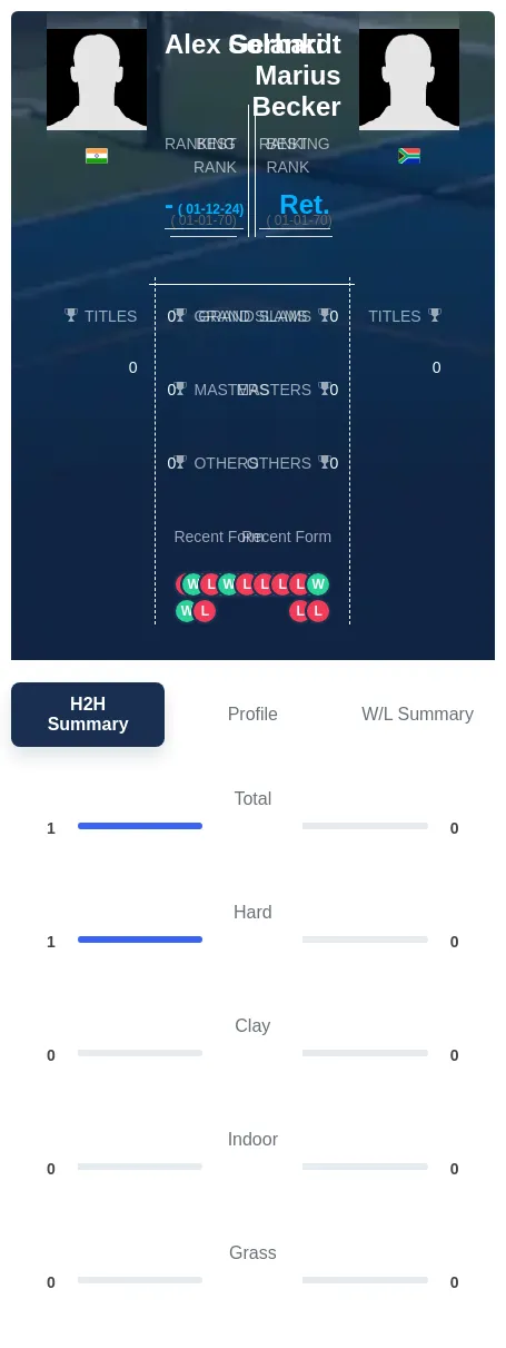 Solanki Becker H2h Summary Stats