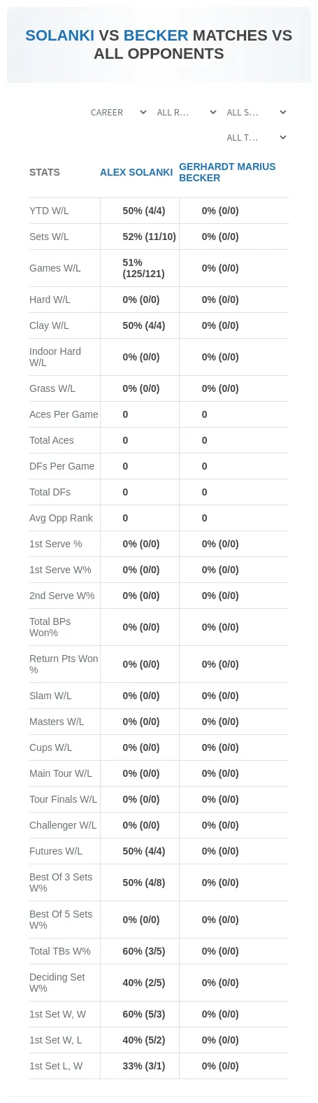 Alex Solanki Gerhardt Marius Becker Prediction Stats