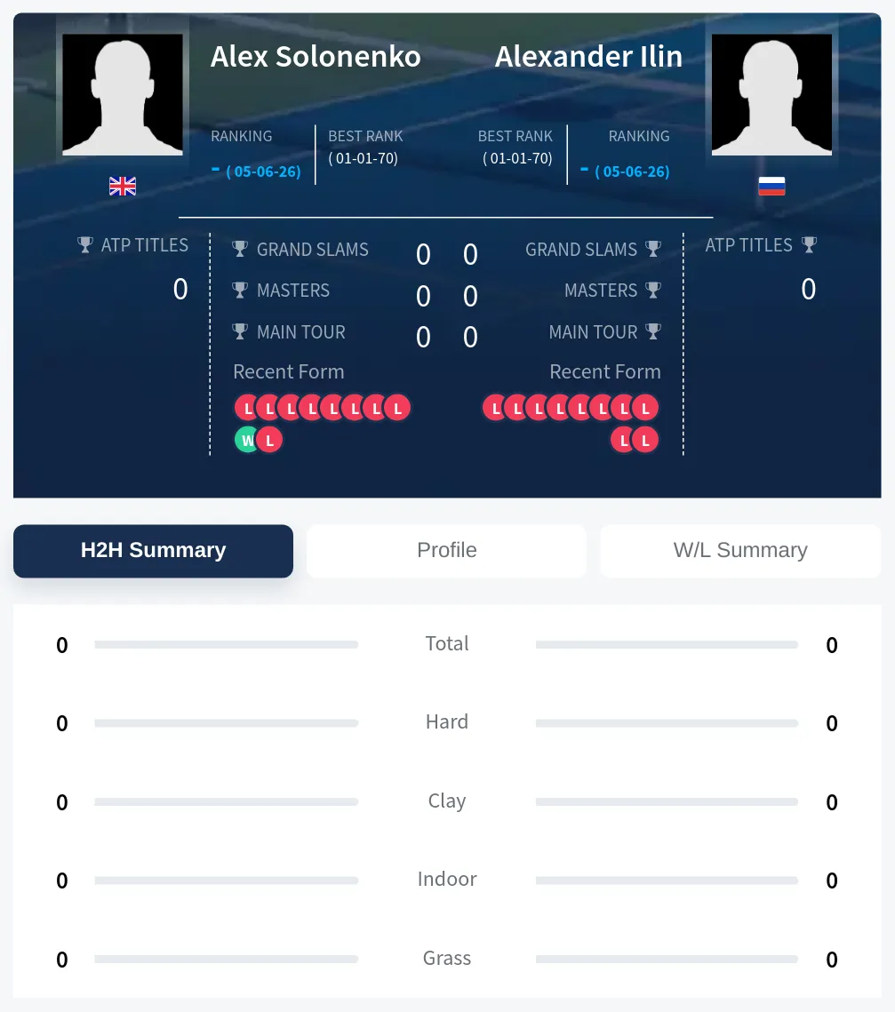 Ilin Solonenko H2h Summary Stats