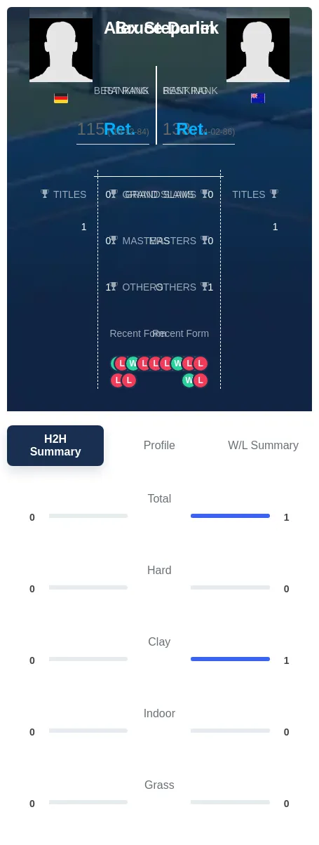 Stepanek Derlin H2h Summary Stats