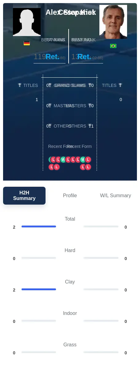 Stepanek Kist H2h Summary Stats