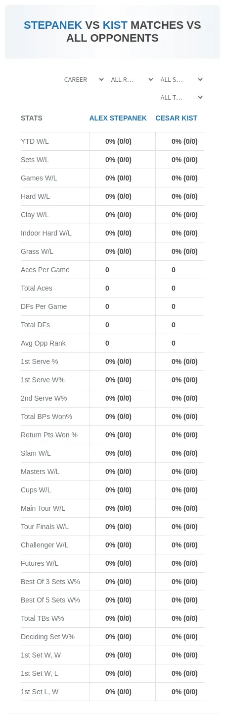 Alex Stepanek Cesar Kist Prediction Stats
