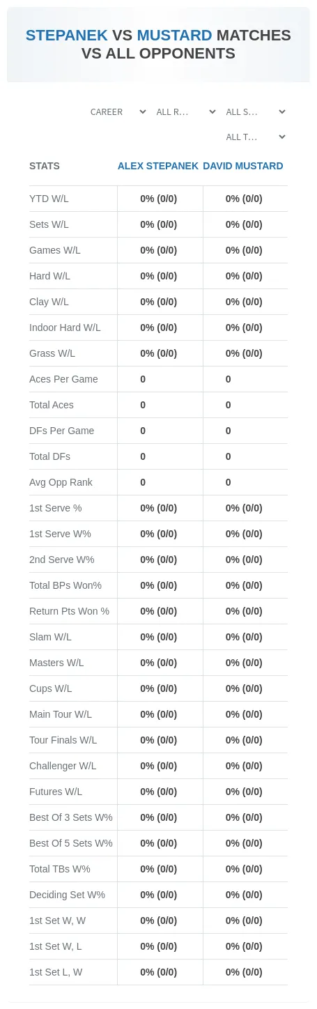 Alex Stepanek David Mustard Prediction Stats