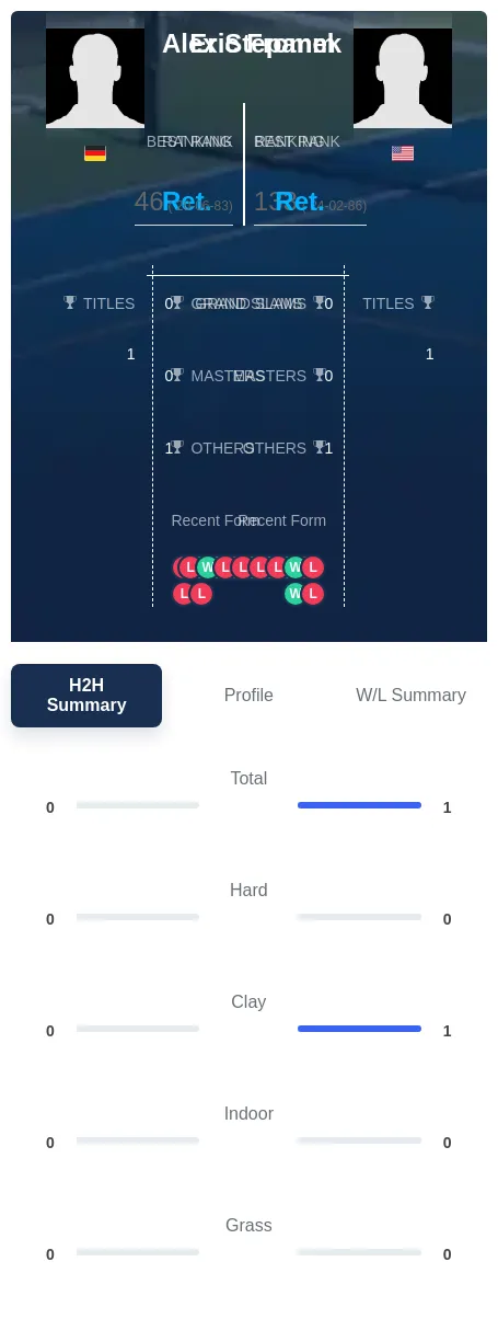Stepanek Fromm H2h Summary Stats