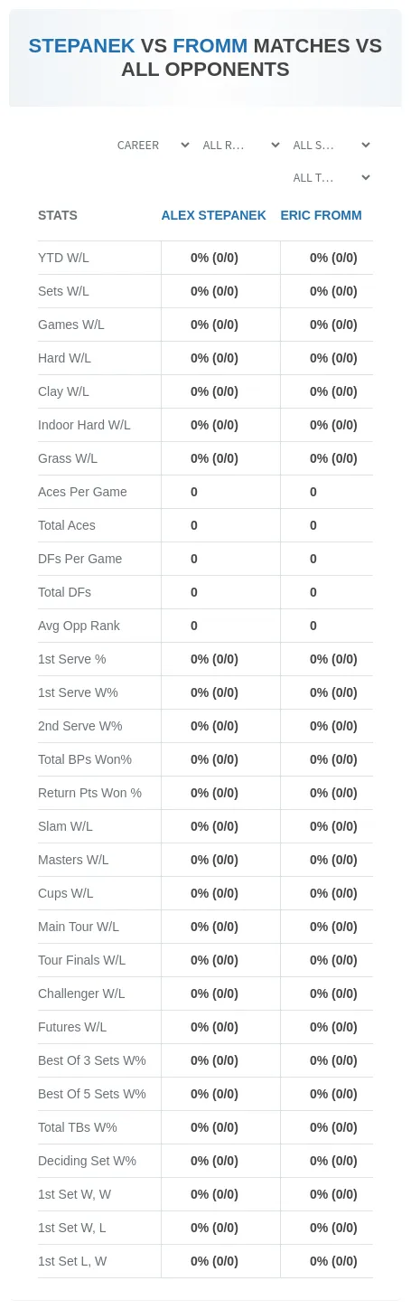 Alex Stepanek Eric Fromm Prediction Stats