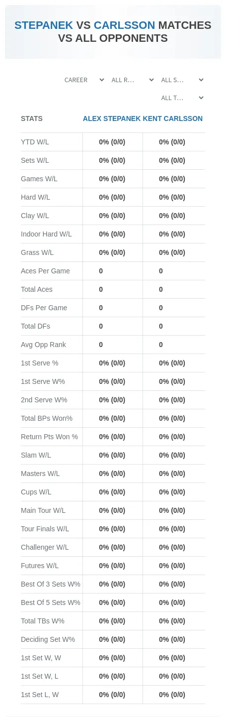 Alex Stepanek Kent Carlsson Prediction Stats