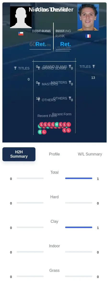 Theiler Devilder H2h Summary Stats
