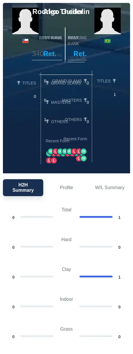 Theiler Guidolin H2h Summary Stats