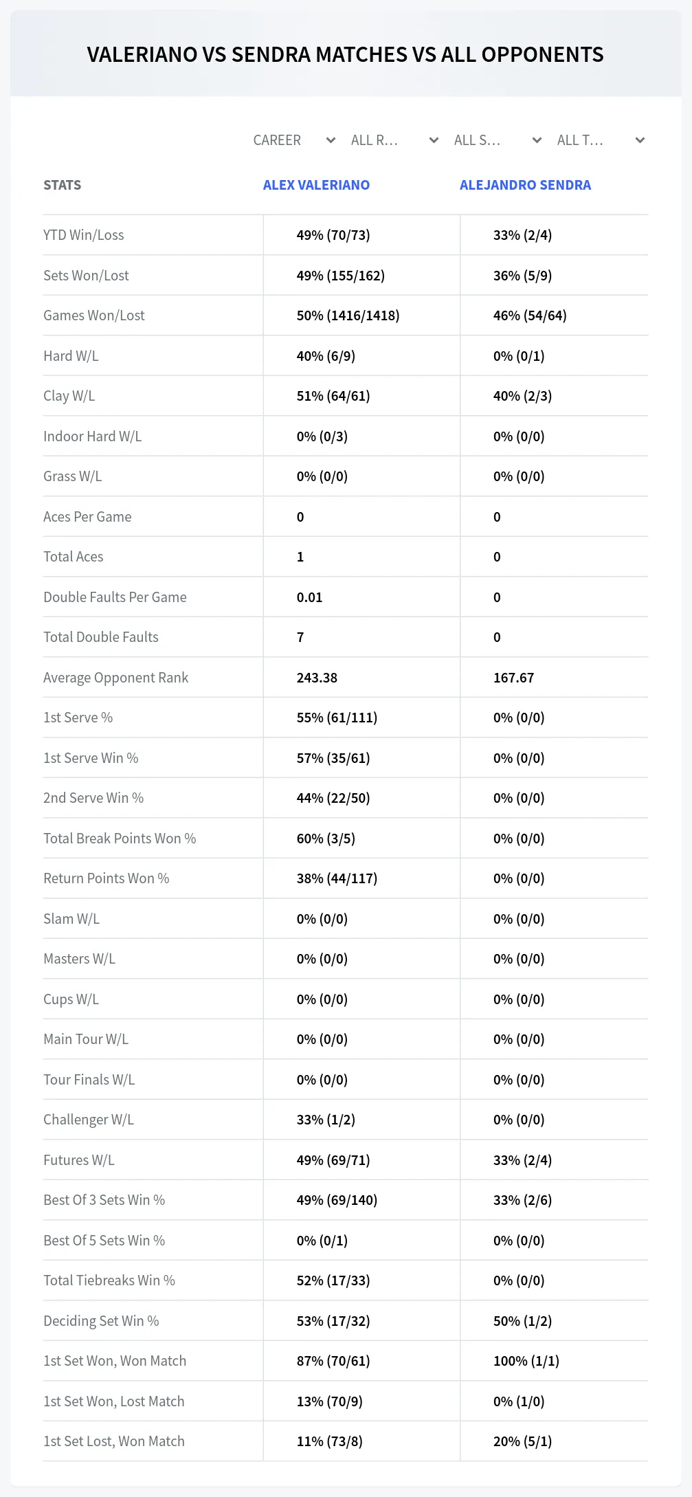 Alex Valeriano Alejandro Sendra Prediction Stats