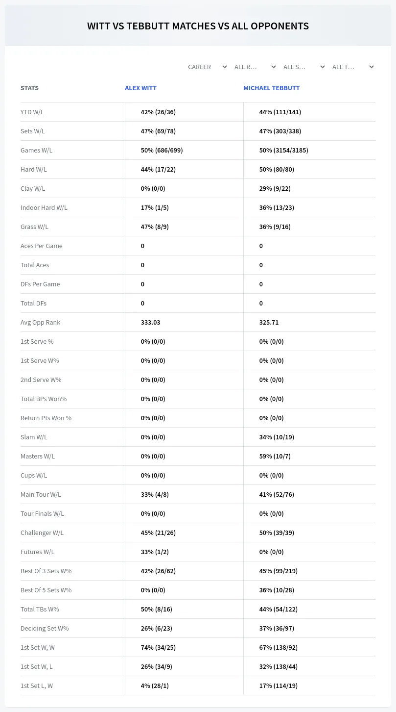 Alex Witt Michael Tebbutt Prediction Stats