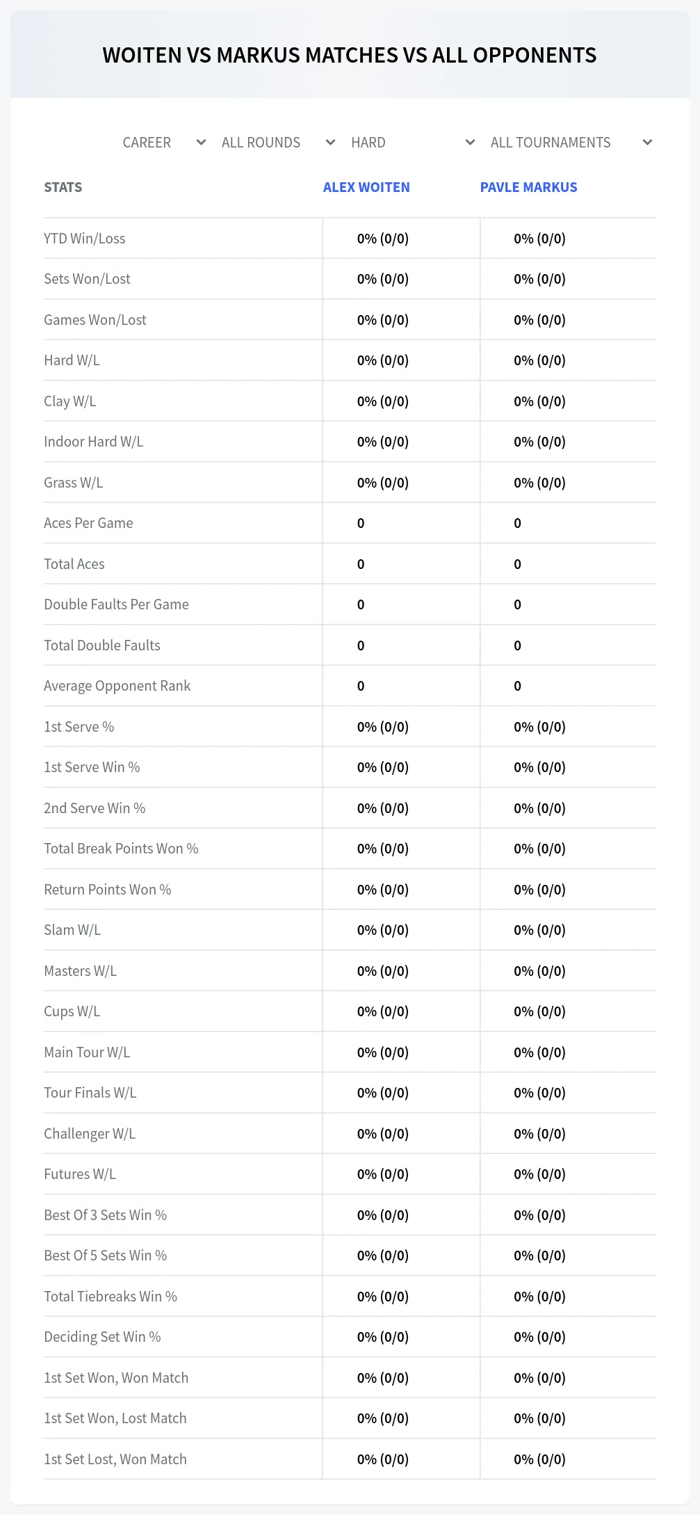 Pavle Markus Alex Woiten Prediction Stats