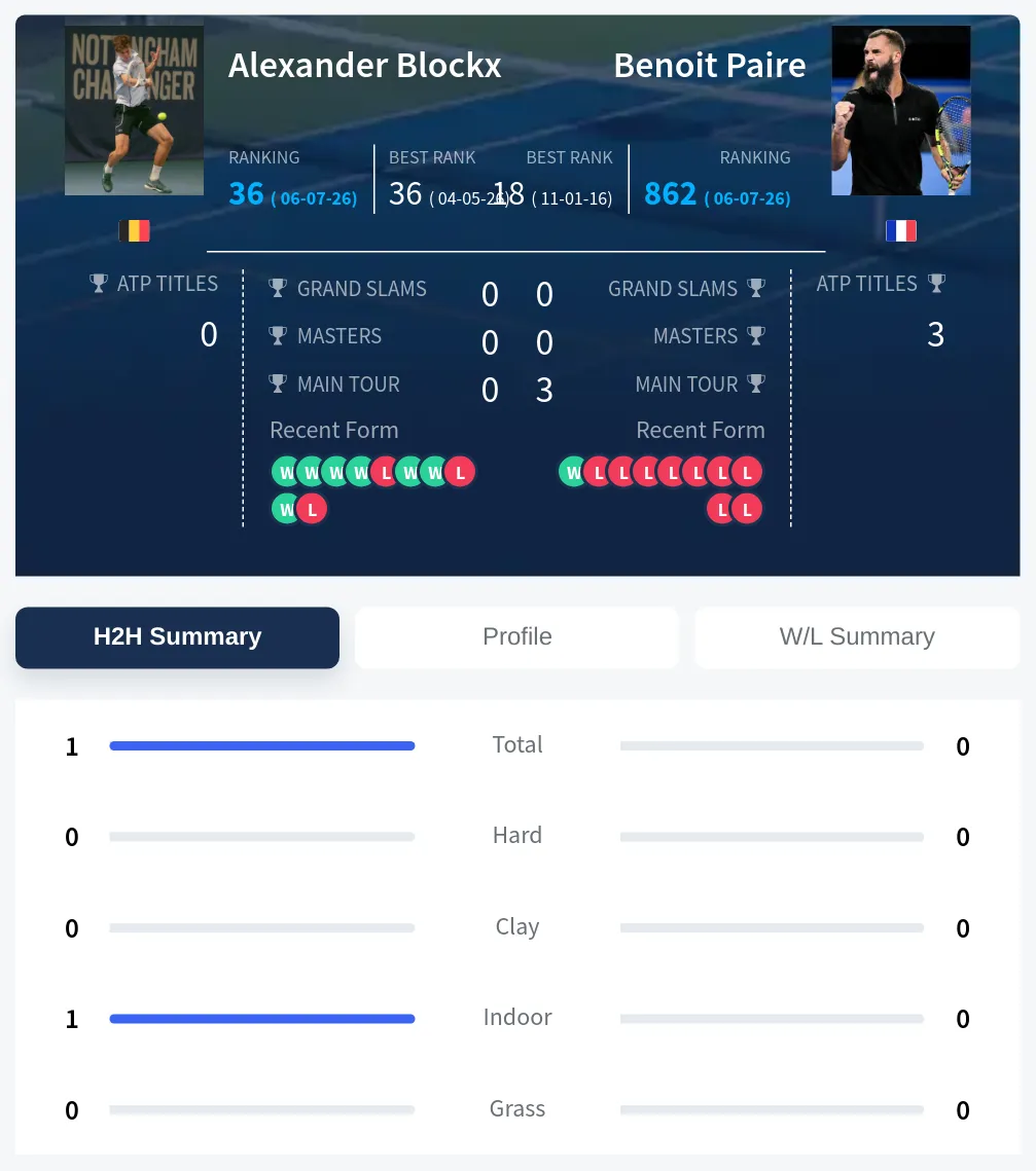 Blockx Paire H2h Summary Stats