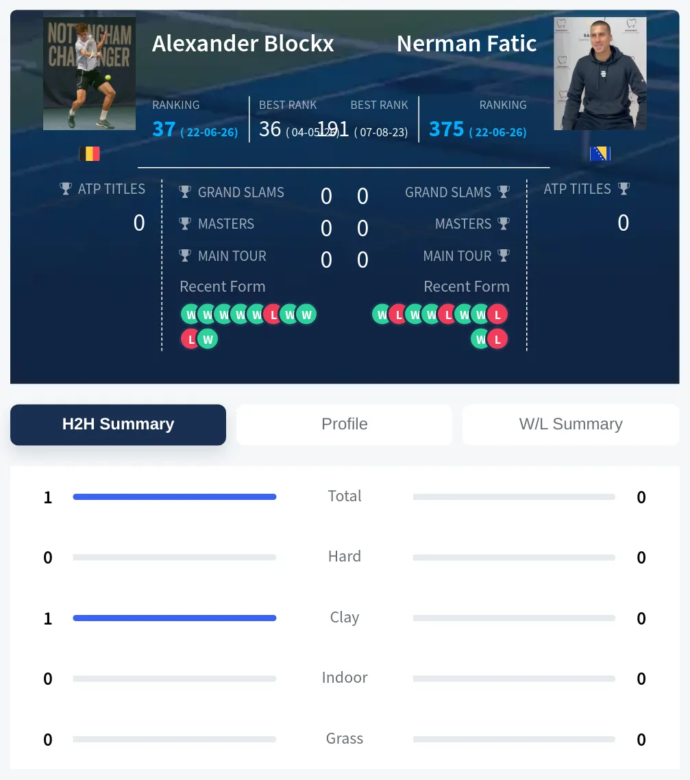 Blockx Fatic H2h Summary Stats