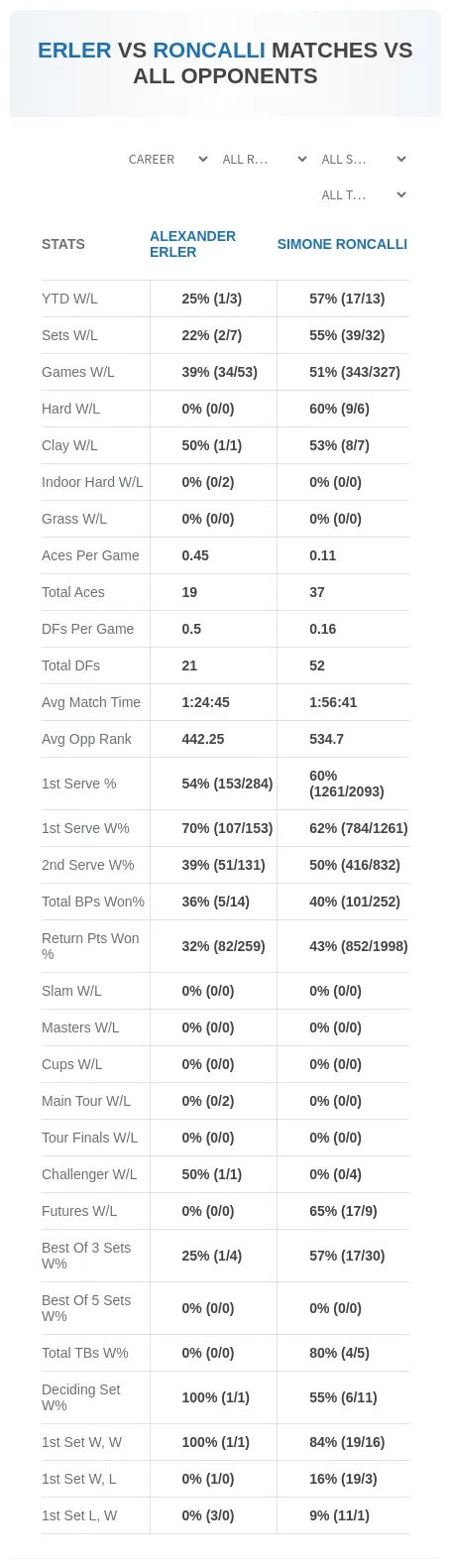 Alexander Erler Simone Roncalli Prediction Stats