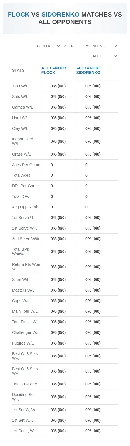 Alexander Flock Alexandre Sidorenko Prediction Stats