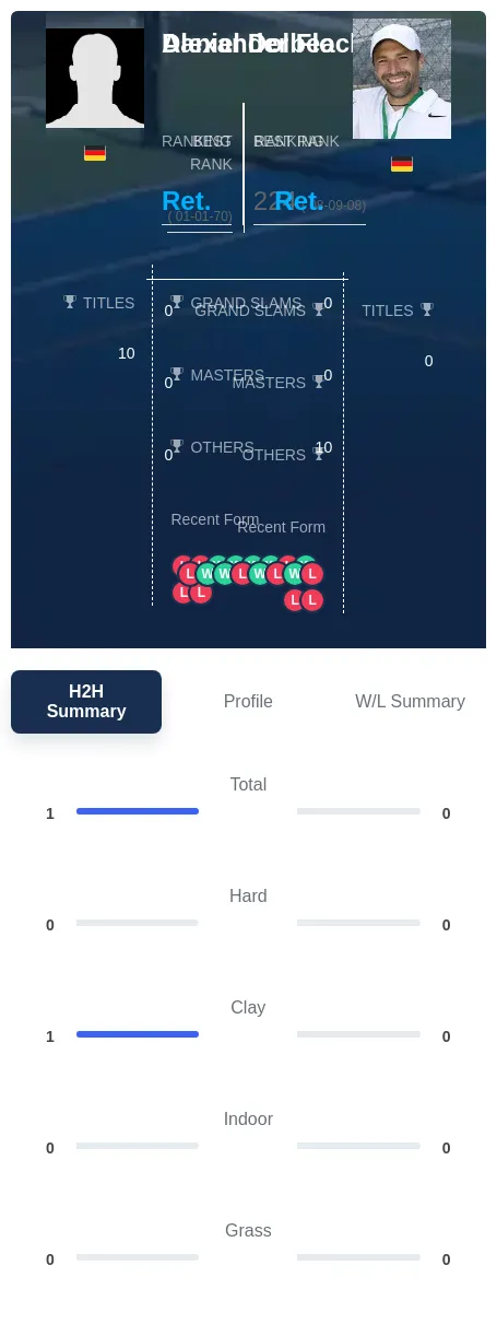Flock Dolbea H2h Summary Stats