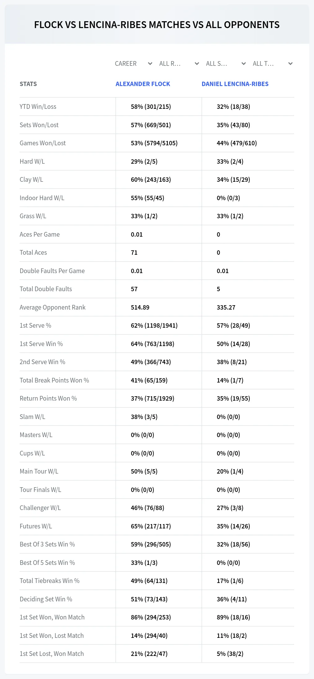 Alexander Flock Daniel Lencina-Ribes Prediction Stats
