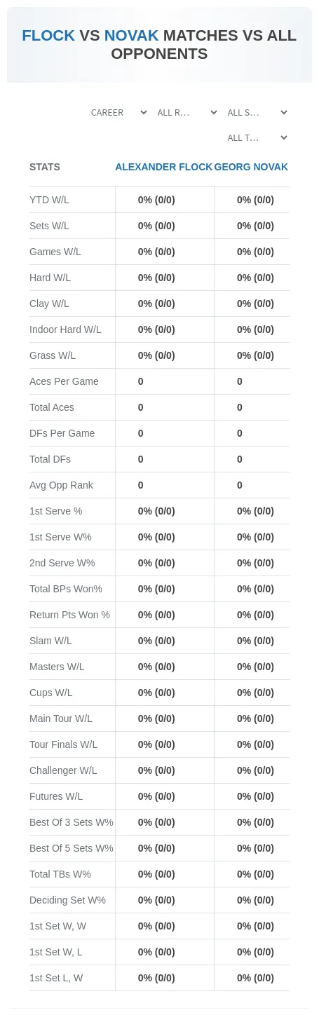 Alexander Flock Georg Novak Prediction Stats