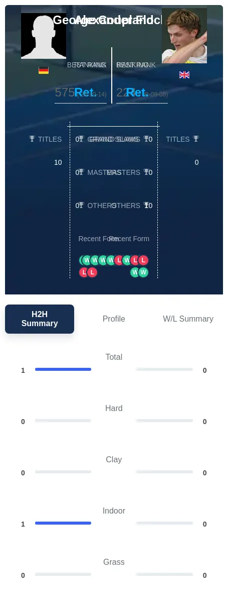Flock Coupland H2h Summary Stats