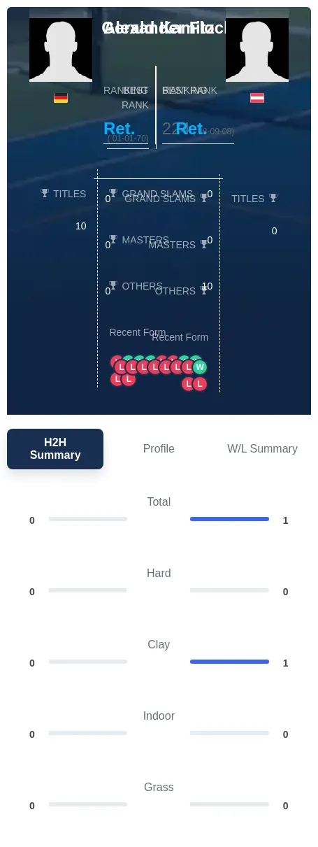 Kamitz Flock H2h Summary Stats
