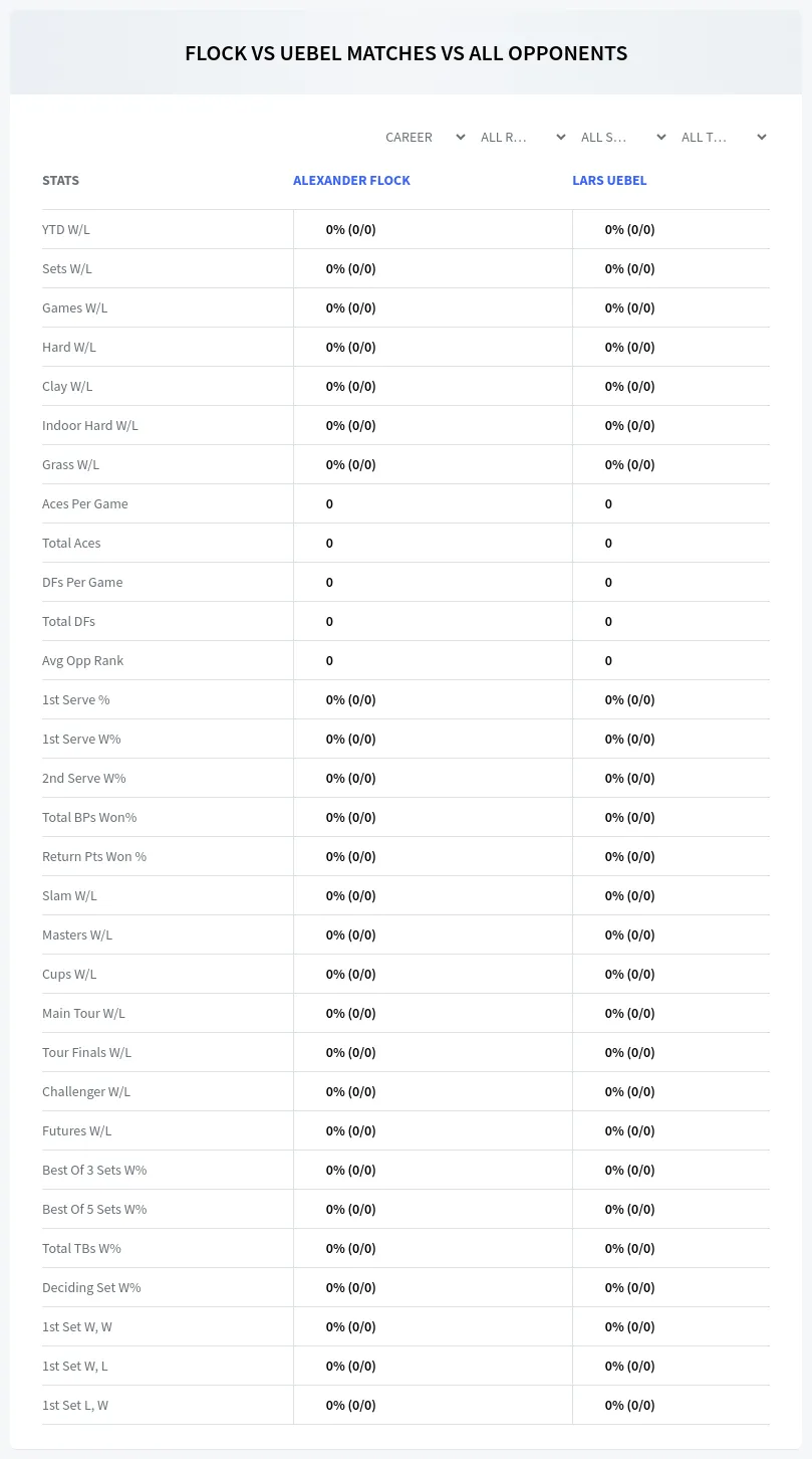 Lars Uebel Alexander Flock Prediction Stats