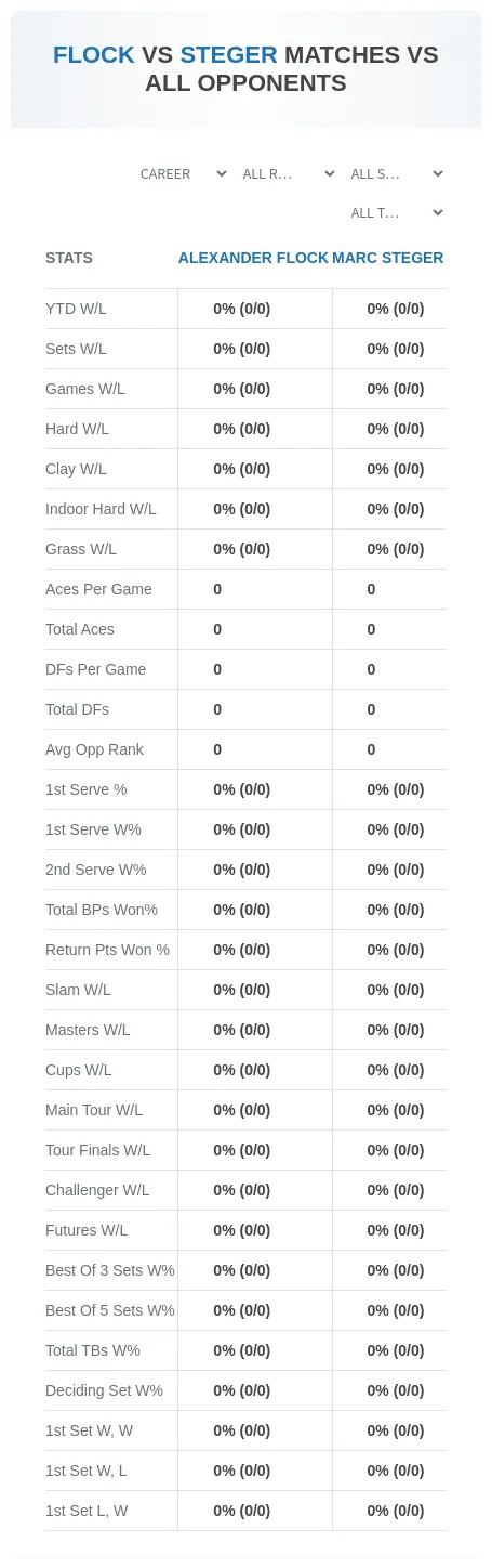 Alexander Flock Marc Steger Prediction Stats