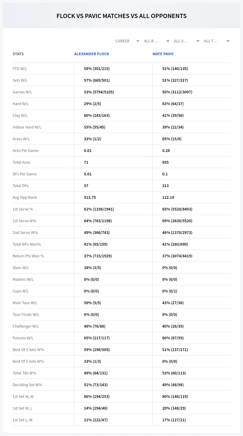 Alexander Flock Mate Pavic Prediction Stats